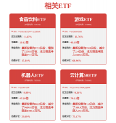  美的集团：