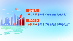  中部“支点